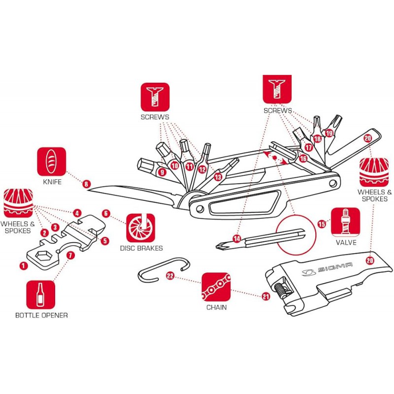 Πολυεργαλεό Sigma pocket tool large 22 fuctions Πολυεργαλεό Sigma pocket tool large 22 fuctions