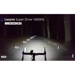 Εμπρόσθιο Φως Lezyne μαύρο Micro Drive Pro XL 800 lumens